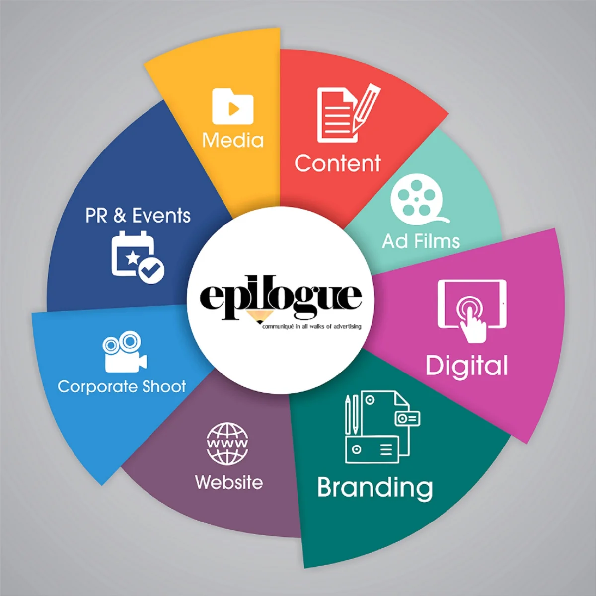 Advertising trends in chandigarh - Top Advertising Trends of 2025 [Stats and Studies]
